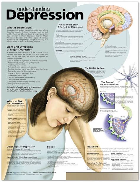 Major Depressive Disorder Psychology Definition Definition Vgf