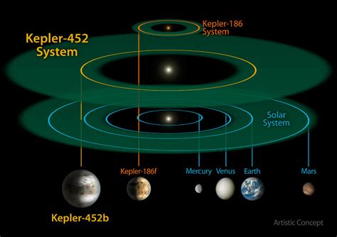 Nasa Discovers Kepler 452b A New Earth Like Planet Lifegate