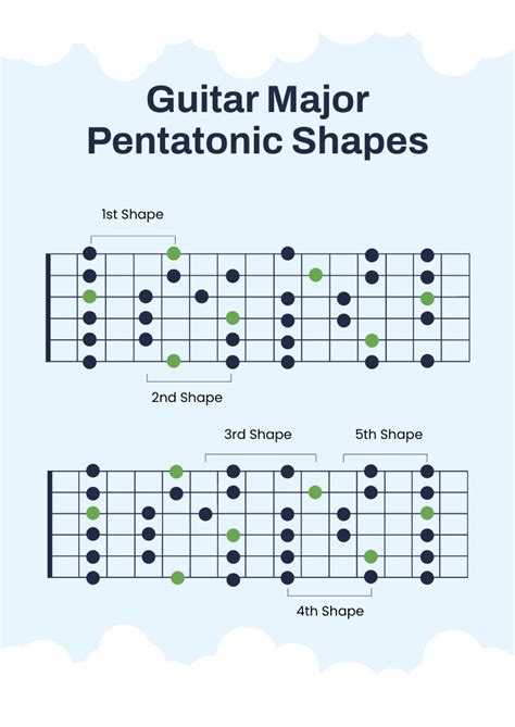 Guitar Major Pentatonic Scale 5 Shapes Chart In Illustrator PDF