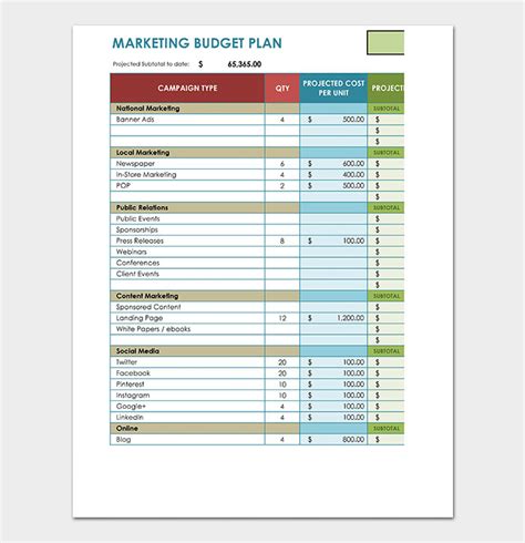 Marketing Budget Template Marketing Plan Budget Template Gambaran