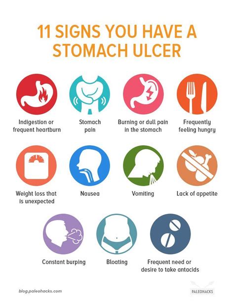 The best way to test for h. 11 Signs You Have a Stomach Ulcer & Natural Remedies ...