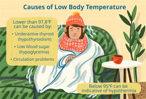 Temperature Low Hypothermia Infection Other Causes