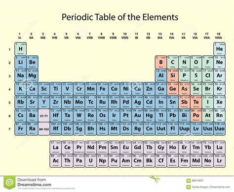 Periodic Table Of The Elements With Atomic Number Symbol And Weight