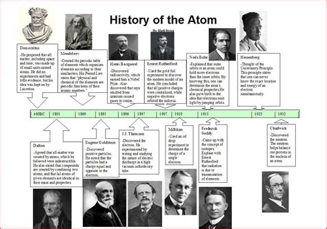 Linea Del Tiempo Teoria Atomica Timeline Timetoast Ti