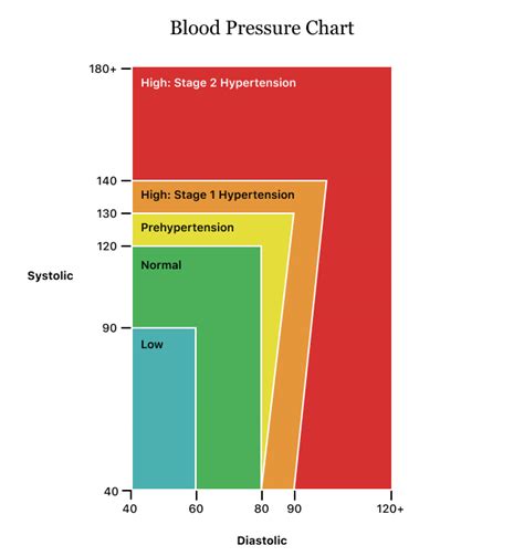 Explore low blood pressure causes, symptoms, and signs. Low Blood Pressure (Hypotension) | Symptoms & Treatment