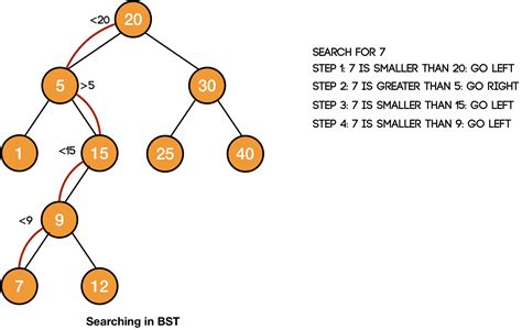 Contoh Program Binary Search Tree Pascal Lasopamotor