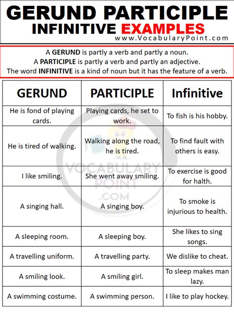 Gerund Participle And Infinitive Examples Vocabulary Point