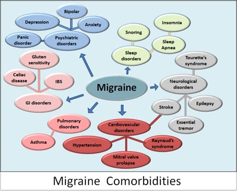 Migraine Headache Physiopedia