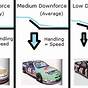Car Downforce Diagram
