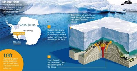 Scientists Discover A Volcanic Heat Source Beneath Antarctics Most