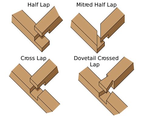 Lap Joints A Primer For Joinery Educational Infographic Florida