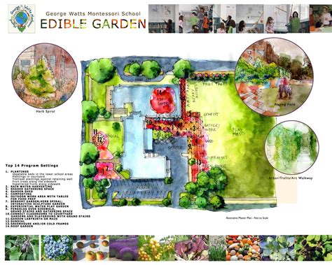 George Watts Montessori School Edible Garden Cold Frame Gardening