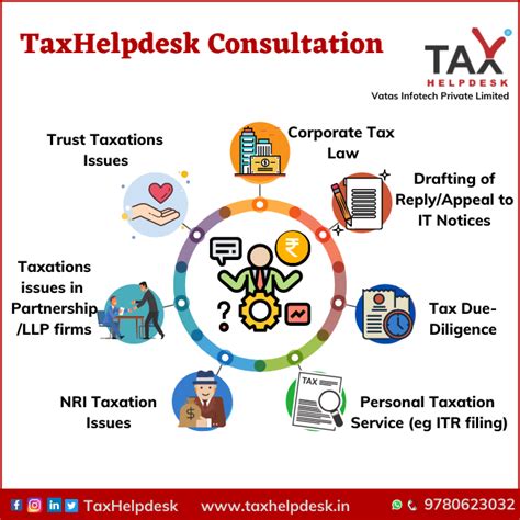 Income Tax Consultation Online Tax Filing Services Taxhelpdesk