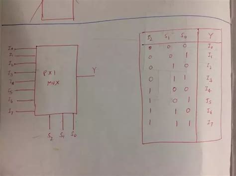 Diagram Logic Diagram Of 8 To 1 Line Multiplexer Mydiagramonline