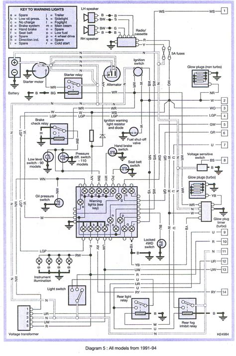 For land rover discovery 2 1999, 2000, 2001, 2002, 2003, 2004 model year. Isuzu Panther Wiring Diagram Engine