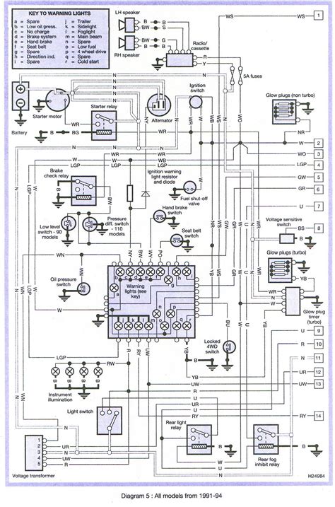Land rover parts and product instructions for range rover, defender, discovery, lr3, lr4 click on the links below for detailed land rover part product instructions, many with diagrams, photos from floor mats to filters to complete engines, we carry the widest range of parts and accessories for. Isuzu Panther Wiring Diagram Engine