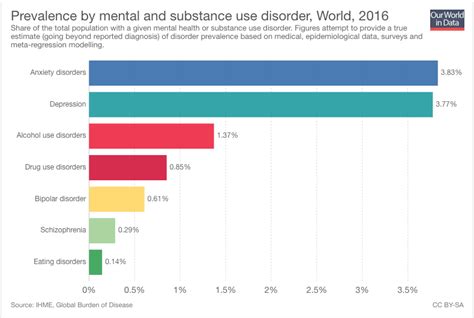 This Is The Worlds Biggest Mental Health Problem And You Might Not