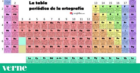 Tabla Periodica Para Imprimir En Grande Pdf Decoration Jacques Garcia