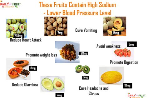 Top 10 Sodium Fruits To Lower Blood Pressure Level
