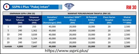 6 fixed deposit rate malaysia. SSPN-i, National Education Saving Fund By Government With ...