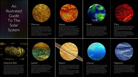 Information About The Planets And The Sun