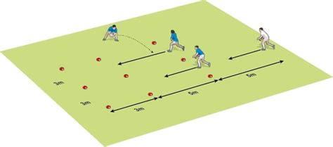 Rugby Coach Weekly Passing And Handling Rugby Drills Speed Passing