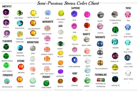 If You Are Unsure Of Which Gemstone To Buy For Your Jewellery