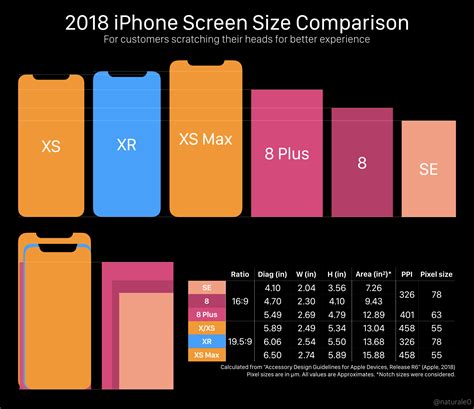 2018 Iphone Screen Size Comparison Updated With More Precise Metrics