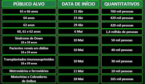 Lista para os elegiveís acima de 40 anos. Veja o calendário da vacinação contra a covid-19 no Estado ...