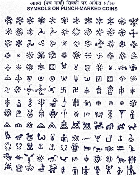 Indian Symbols Symbols Ancient Symbols