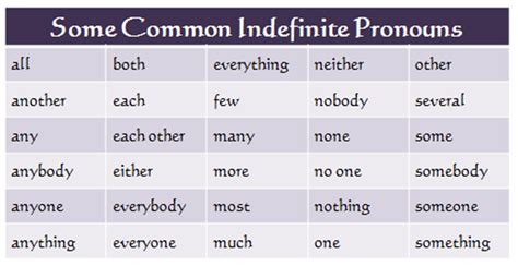 Whom is an object pronoun, like me, him, her, us and them. Grammar - English 1