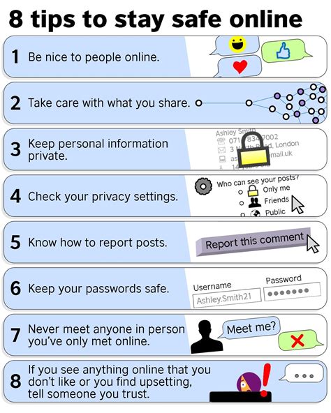 Online safety poster | Internet safety for kids, Internet safety, Safety posters
