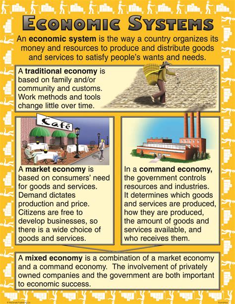 Economics Poster Set Of 4 Social Studies Teachers Discovery