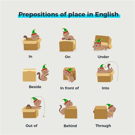 Preposiciones de lugar en inglés todo lo que necesitas saber