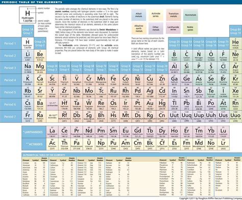 Periodic Table Dictionary Definition Periodic Table Defined