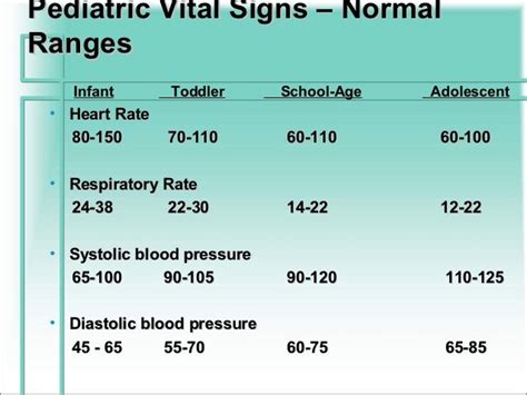 Pin By Nonas Arc On Heart Rate Primary Focus On Pediatric Heart Rate
