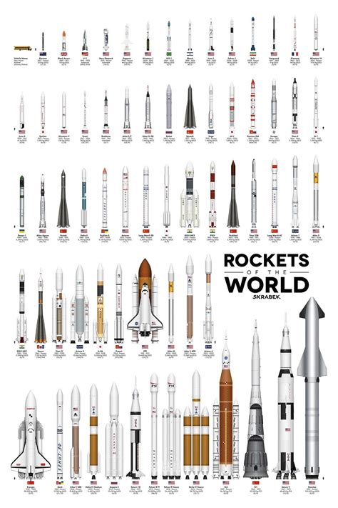 Visualization A Comparison Of Rockets Throughout History World