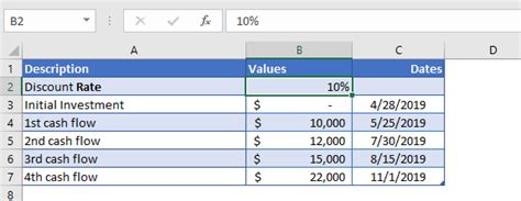 XNPV Function Examples - Excel, VBA, & Google Sheets - Automate Excel