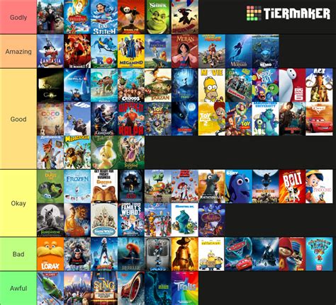 The Ultimate Animated Movie Tier List Community Rankings Tiermaker