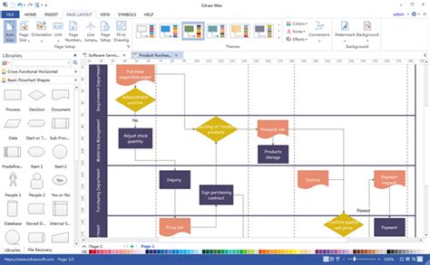 Los Mejores Programas Para Hacer Diagramas Uml En Windows 2020