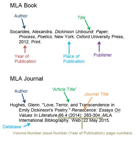 How To Write A Book Title In A Mla Paper How To Write A Paper For