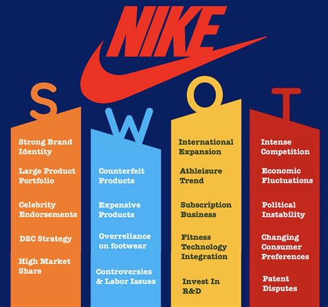 Nike Swot Analysis As Of Detailed View Rankred