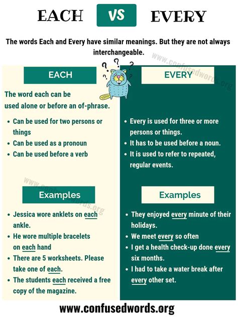 EACH vs EVERY: How to Use Each and Every in English ...