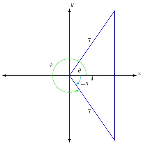 Labels are a means of identifying a product or container through a piece of fabric, paper, metal or plastic film onto which. trigonometry - How do you deal with inverse trig functions that produce results outside their ...