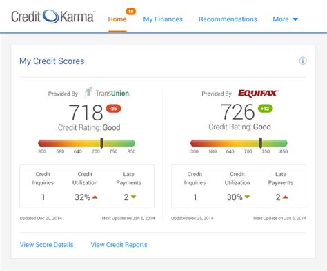 0% intro apr credit card. Credit Karma Review: Free Credit Scores, Reports, & Monitoring
