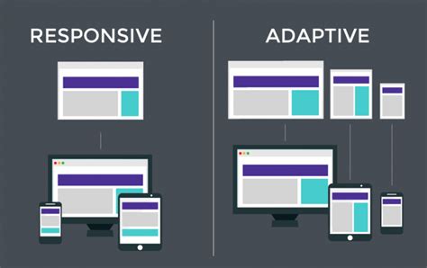 Adaptive Vs Responsive Websites Which Is Better Web Theoria
