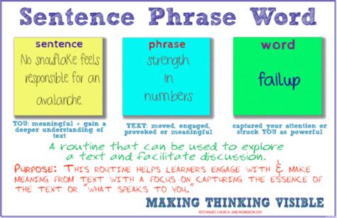 Strategy 7 Sentence Phrase Word Comprehensionweebly