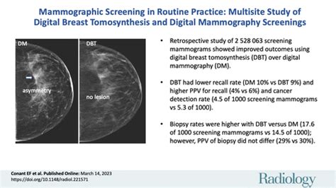 Mammographic Screening In Routine Practice Multisite Study Of Digital