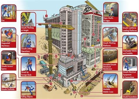 From home to workplace safety. Safety Measures to Prevent Accidents at Construction Site
