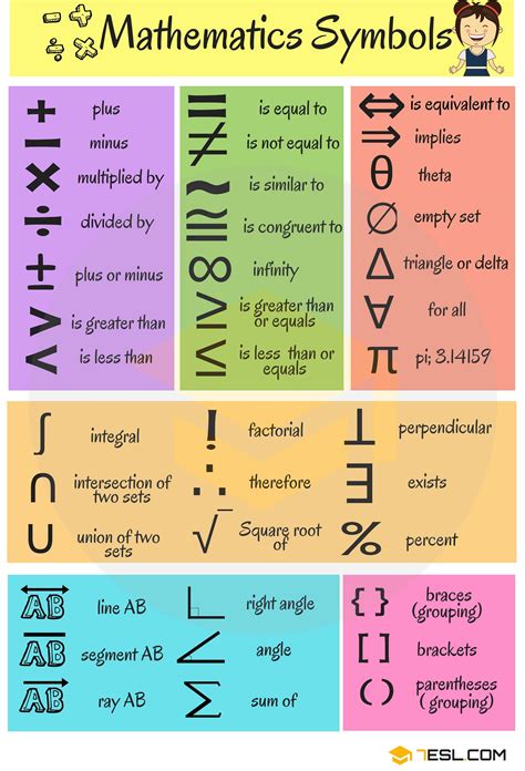 Mathematical Symbols Useful List Of Math Symbols In English Esl